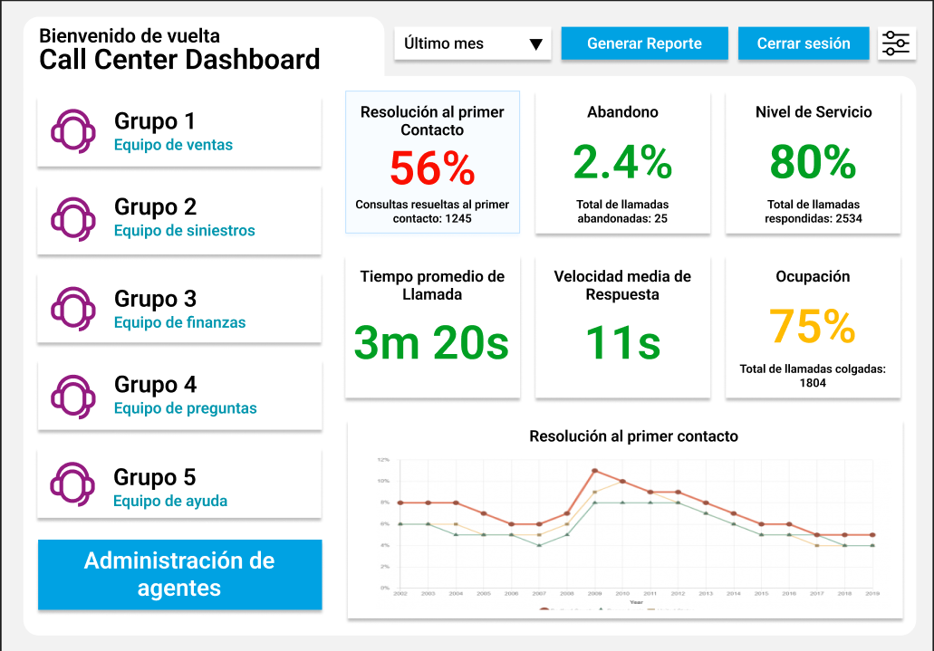 Screenshot of the amazon callcenter supervisor's system